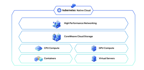 留給傳統(tǒng)云計算巨頭的時間不多了 數(shù)據(jù)處理服務(wù)的革新與挑戰(zhàn)