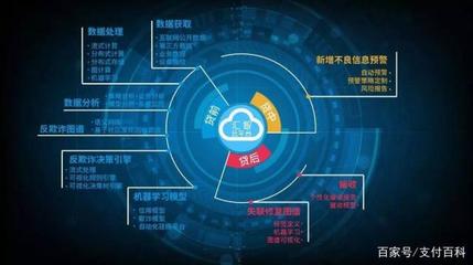 現(xiàn)金貸風(fēng)控面臨史上最難時刻，數(shù)據(jù)處理服務(wù)面臨嚴(yán)峻挑戰(zhàn)