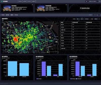 數(shù)據(jù)技術(shù)推動新零售落地 極光iZone面世，引領(lǐng)智能數(shù)據(jù)處理服務(wù)新浪潮