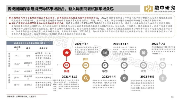 自動駕駛汽車數(shù)據(jù)處理服務(wù)概述